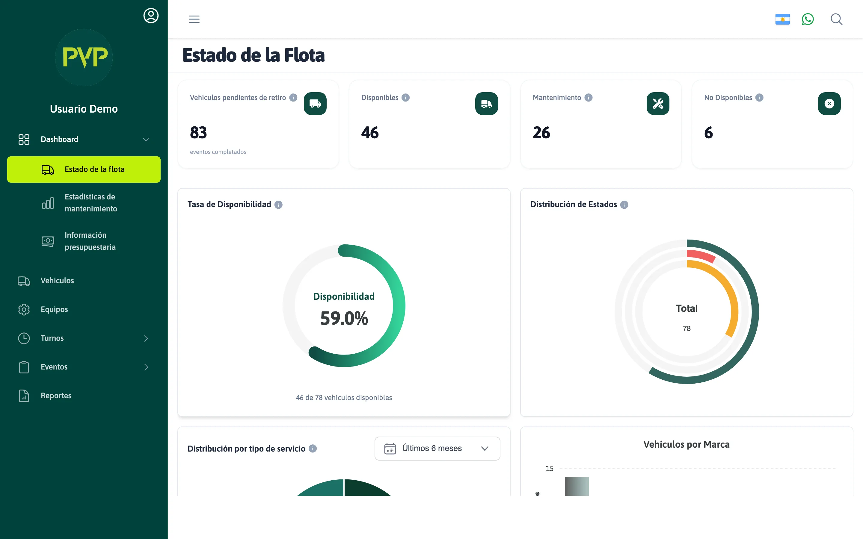 Dashboard — Estado de la flota