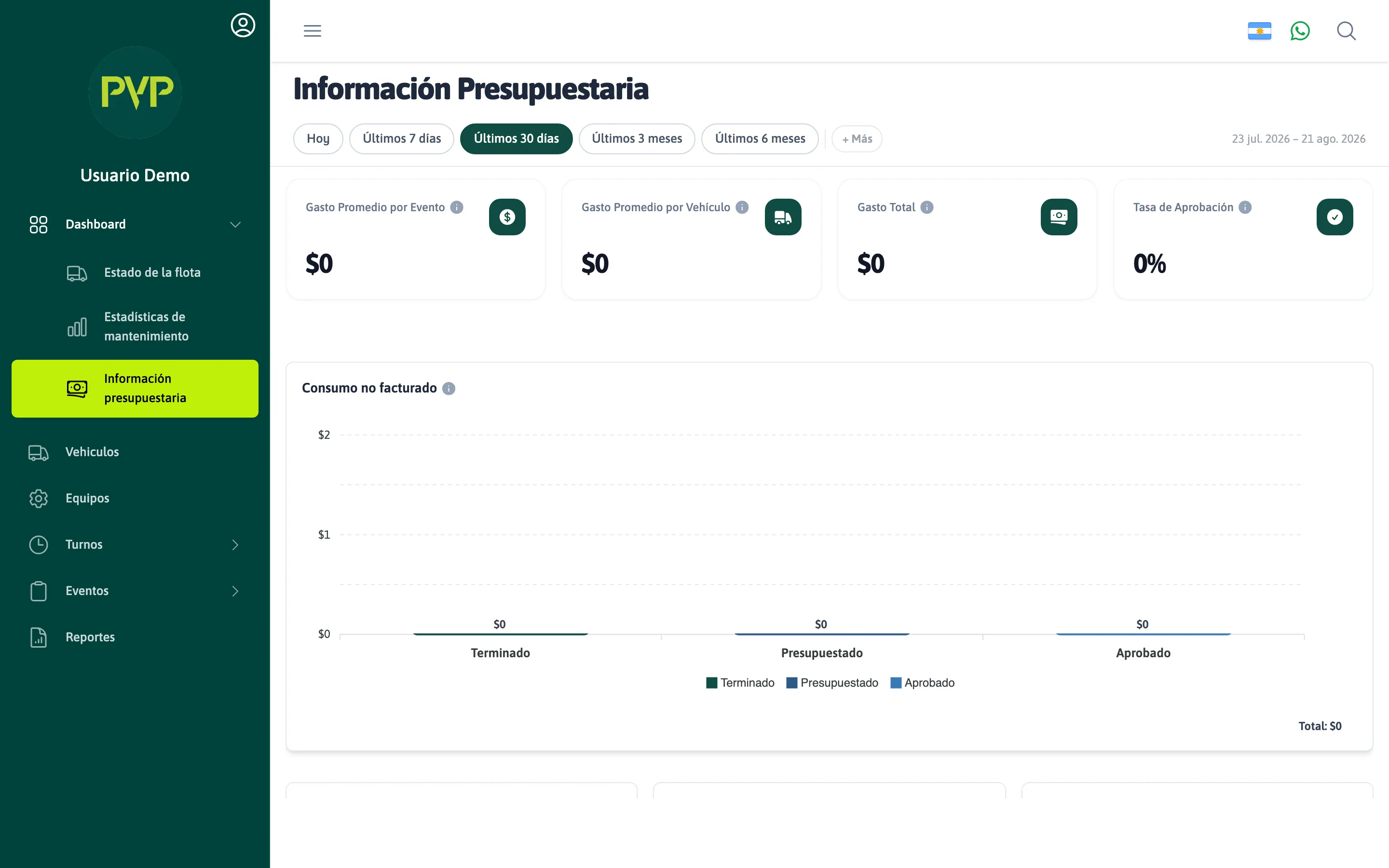 Dashboard — Información presupuestaria